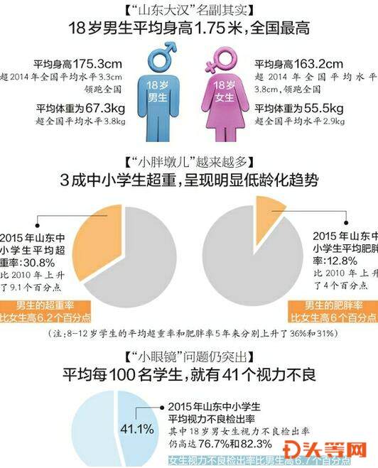 体重 中 3 女子 平均